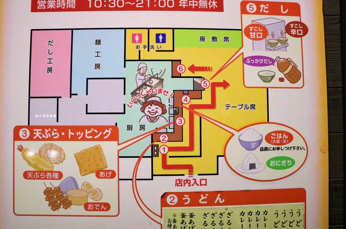 【日本鳥取】手打ちうどん ちよ志 南吉方店‧山陰第一家自助烏龍麵店,超人氣烏龍麵 ちよ志,只要220日圓就能吃到現煮超Q烏龍麵 - 第4張圖 【日本鳥取】手打ちうどん ちよ志 南吉方店‧山陰第一家自助烏龍麵店,超人氣烏龍麵 ちよ志,只要220日圓就能吃到現煮超Q烏龍麵