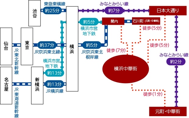 【神奈川橫濱】橫濱中華街‧日本三大中華街之一的橫濱中華街,500 間中、港、台商舖琳瑯滿目一次吃個夠 - 第2張圖 【神奈川橫濱】橫濱中華街‧日本三大中華街之一的橫濱中華街,500 間中、港、台商舖琳瑯滿目一次吃個夠