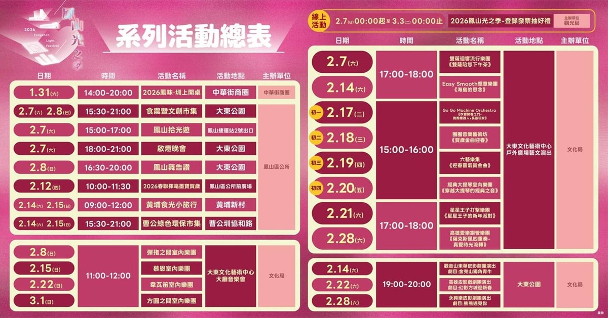 2026鳳山光之季‧8公尺高鳳凰愛心燈飾,光飾環境隧道、濕地燈飾,大東捷運站隔壁 - 第3張圖 2026鳳山光之季‧8公尺高鳳凰愛心燈飾,光飾環境隧道、濕地燈飾,大東捷運站隔壁