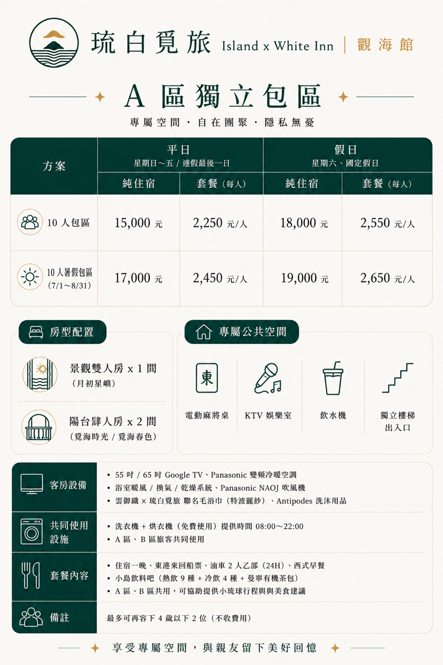 【小琉球民宿推薦】琉白覓旅．觀海館 Island × White Inn｜小琉球首間飯店規格民宿，精品海景住宿！